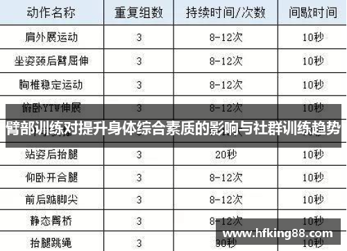 臂部训练对提升身体综合素质的影响与社群训练趋势