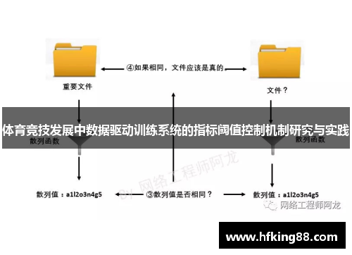 体育竞技发展中数据驱动训练系统的指标阈值控制机制研究与实践