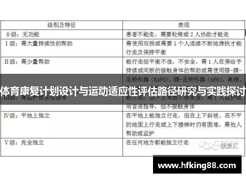 体育康复计划设计与运动适应性评估路径研究与实践探讨