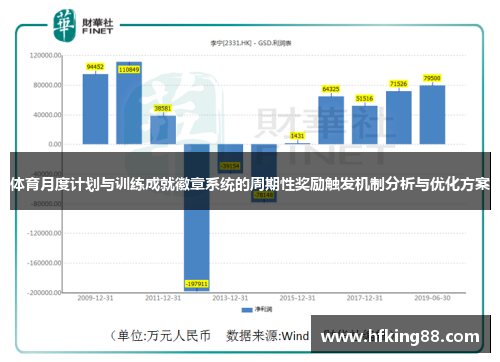 体育月度计划与训练成就徽章系统的周期性奖励触发机制分析与优化方案